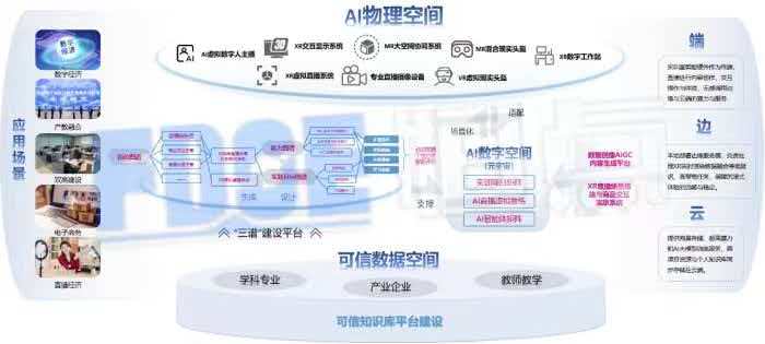 “一库三谱”体系