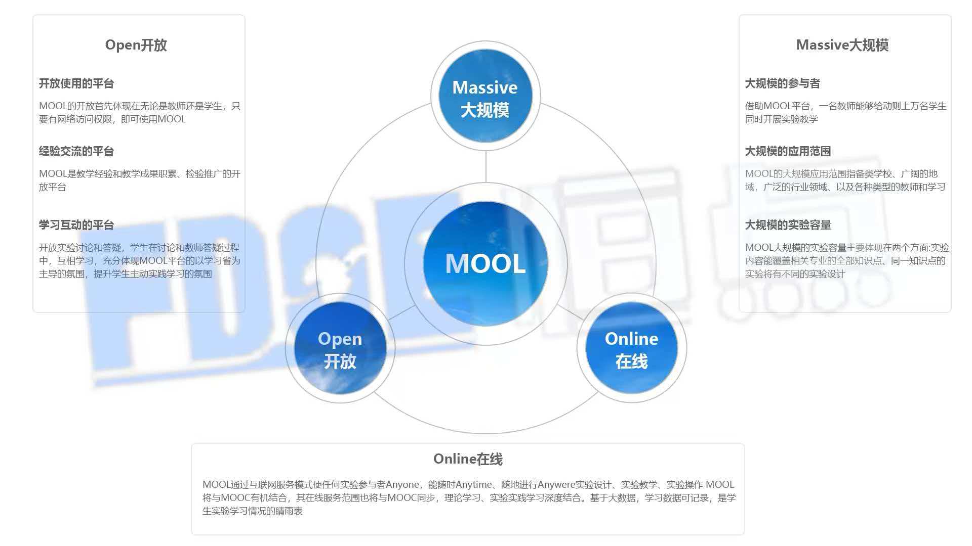 开放、共生的智慧实验生态
