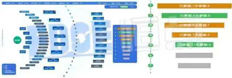 恒点AI+虚拟仿真学习图谱