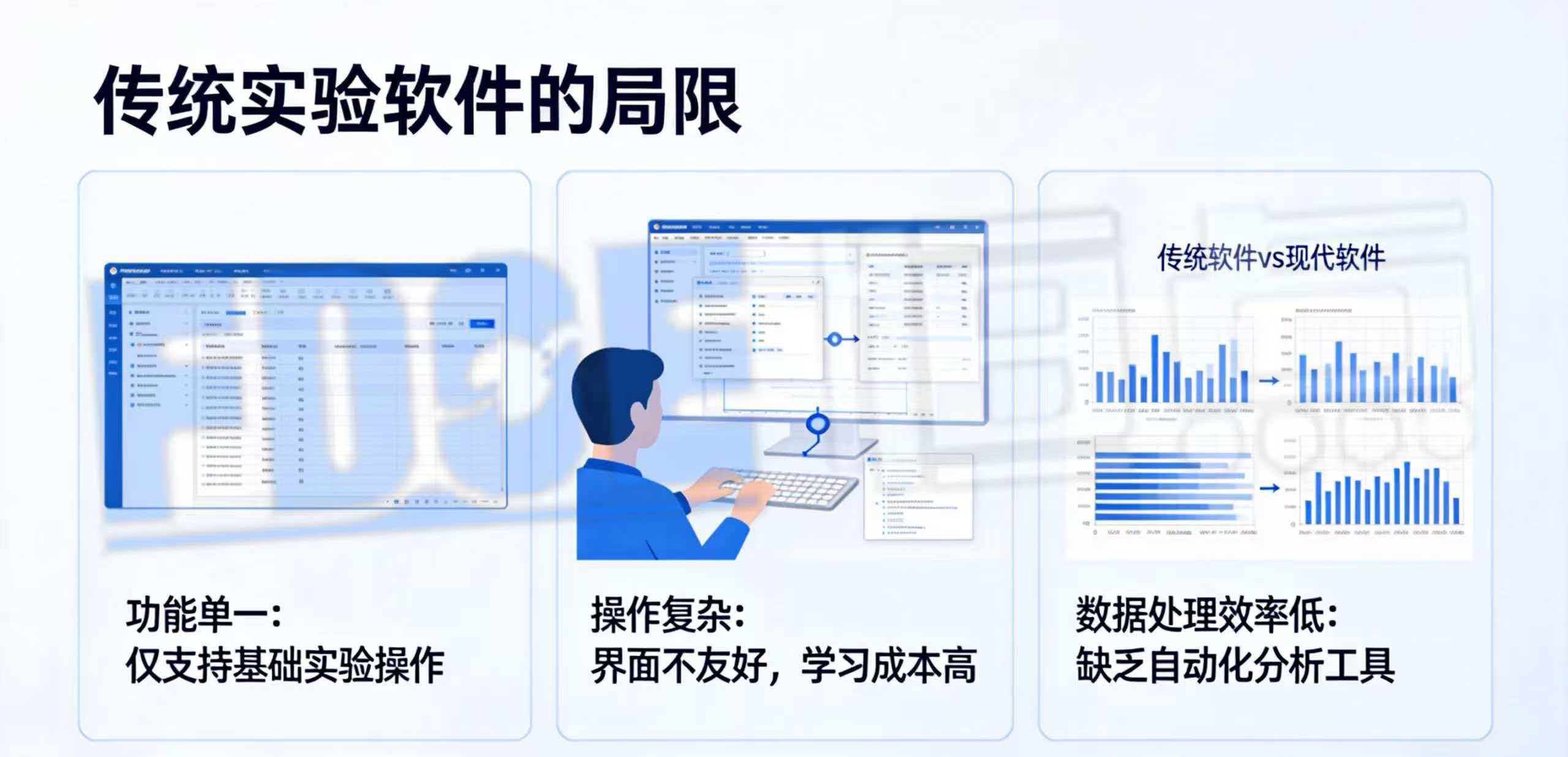传统实验软件的局限 传统实验软件的局限