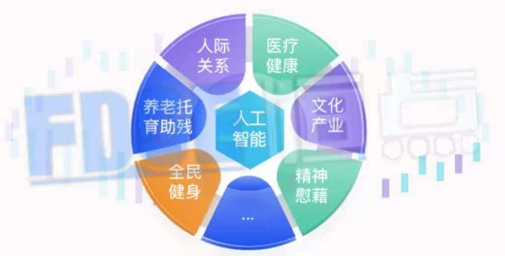 智慧实训精准对接产业新需求