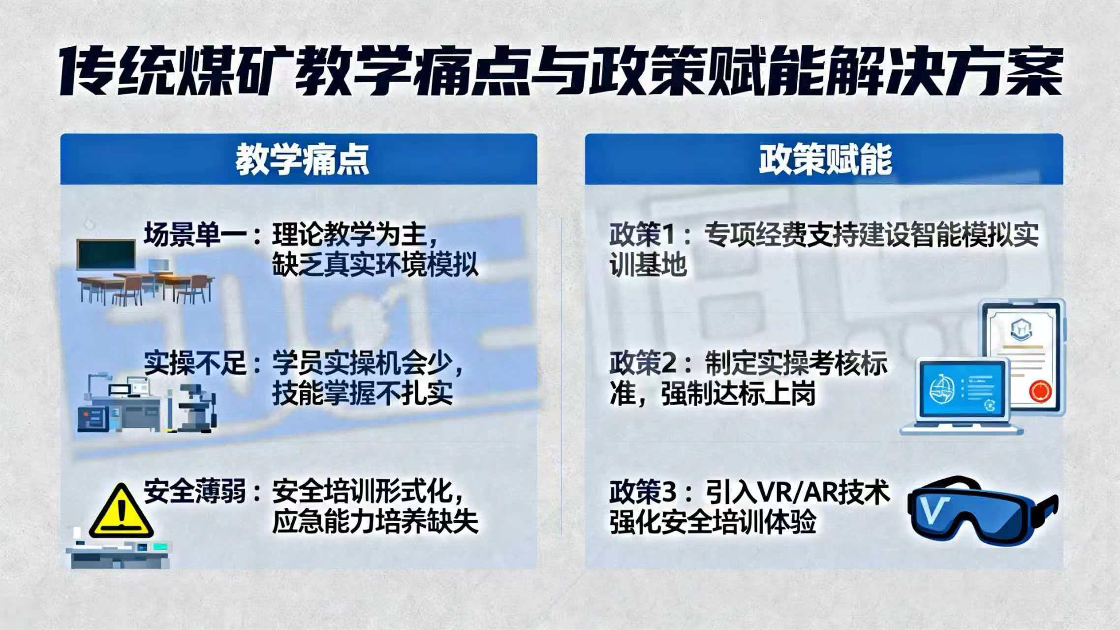 传统煤矿教学痛点多,政策赋能解难题 传统煤矿教学痛点多,政策赋能解难题