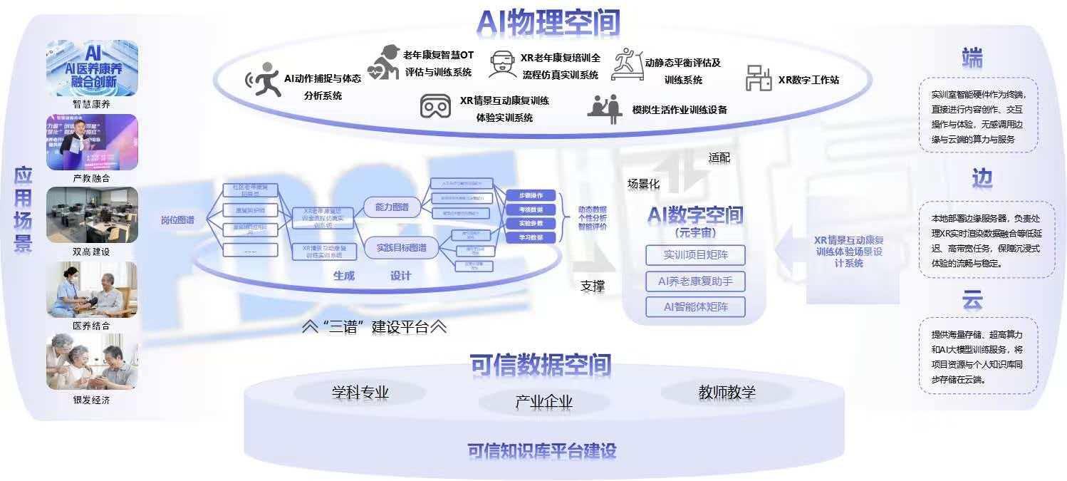 可信知识库平台建设 可信知识库平台建设