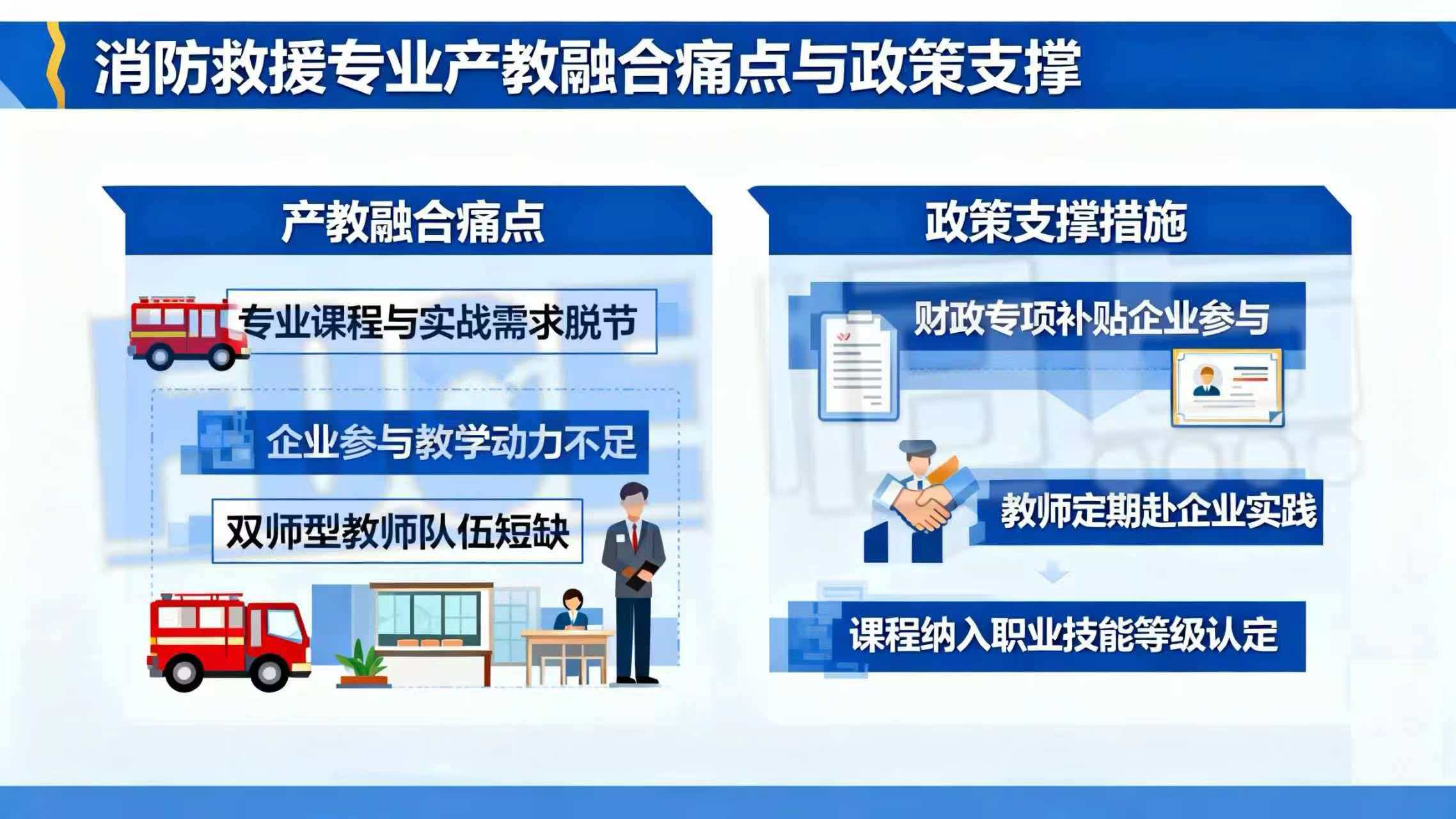 消防救援专业产教融合痛点与政策支撑 消防救援专业产教融合痛点与政策支撑