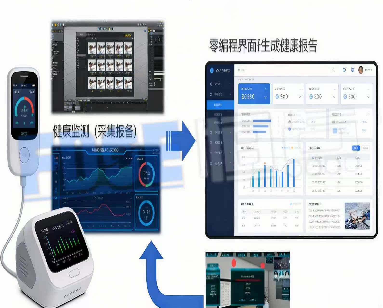 健康管理研创辅助工具