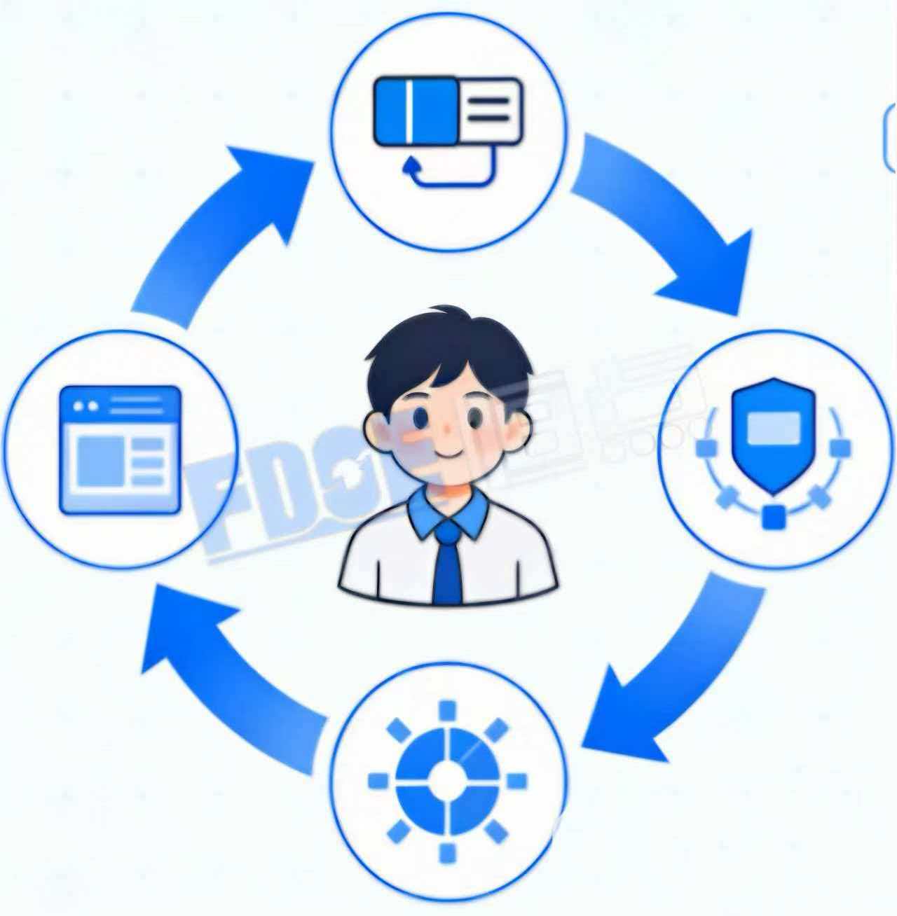 智慧健康管理前端预防与数据采集实训系统