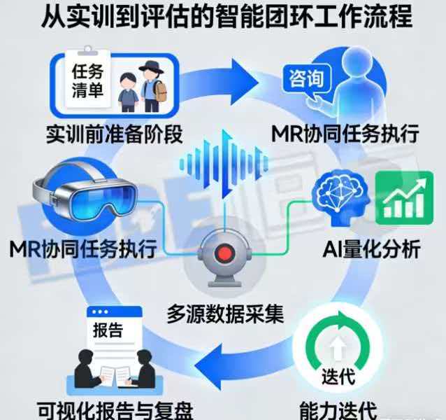 “健康驿站”空间智能评估与干预实训