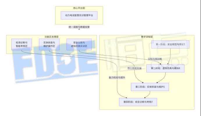动力电池AI智慧实训管理平台