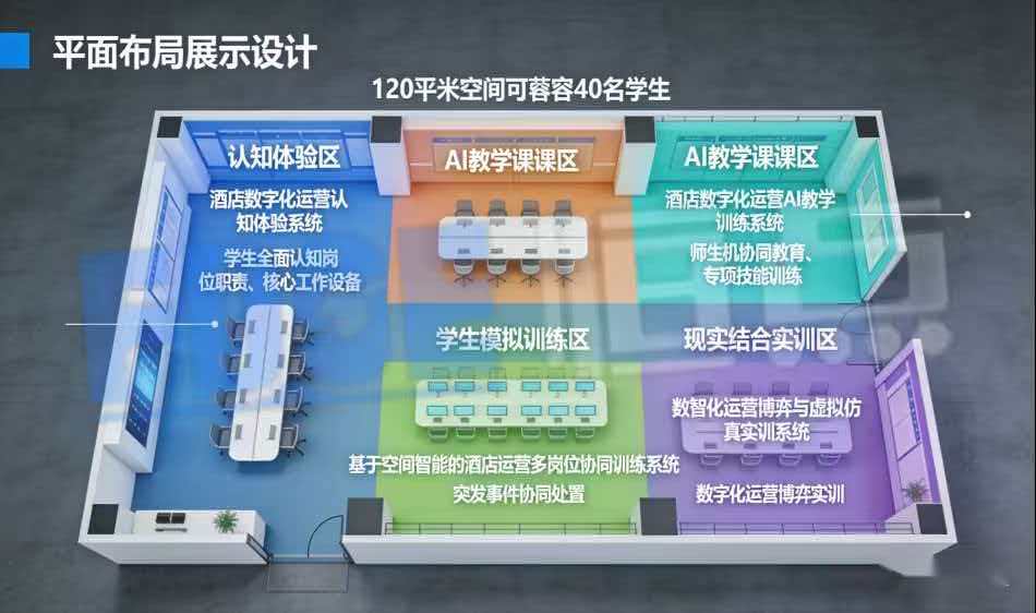 酒店数字化运营认知体验系统