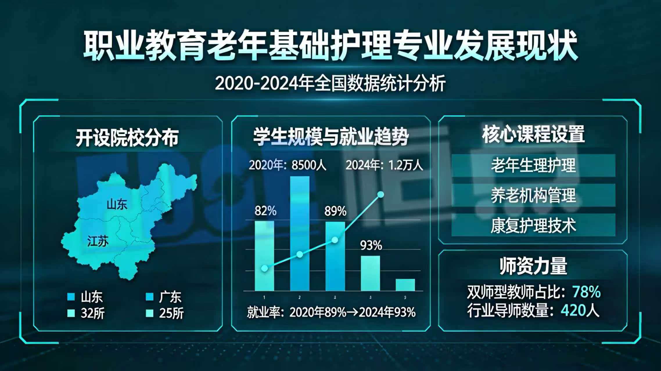 职业教育老年基础护理专业发展现状