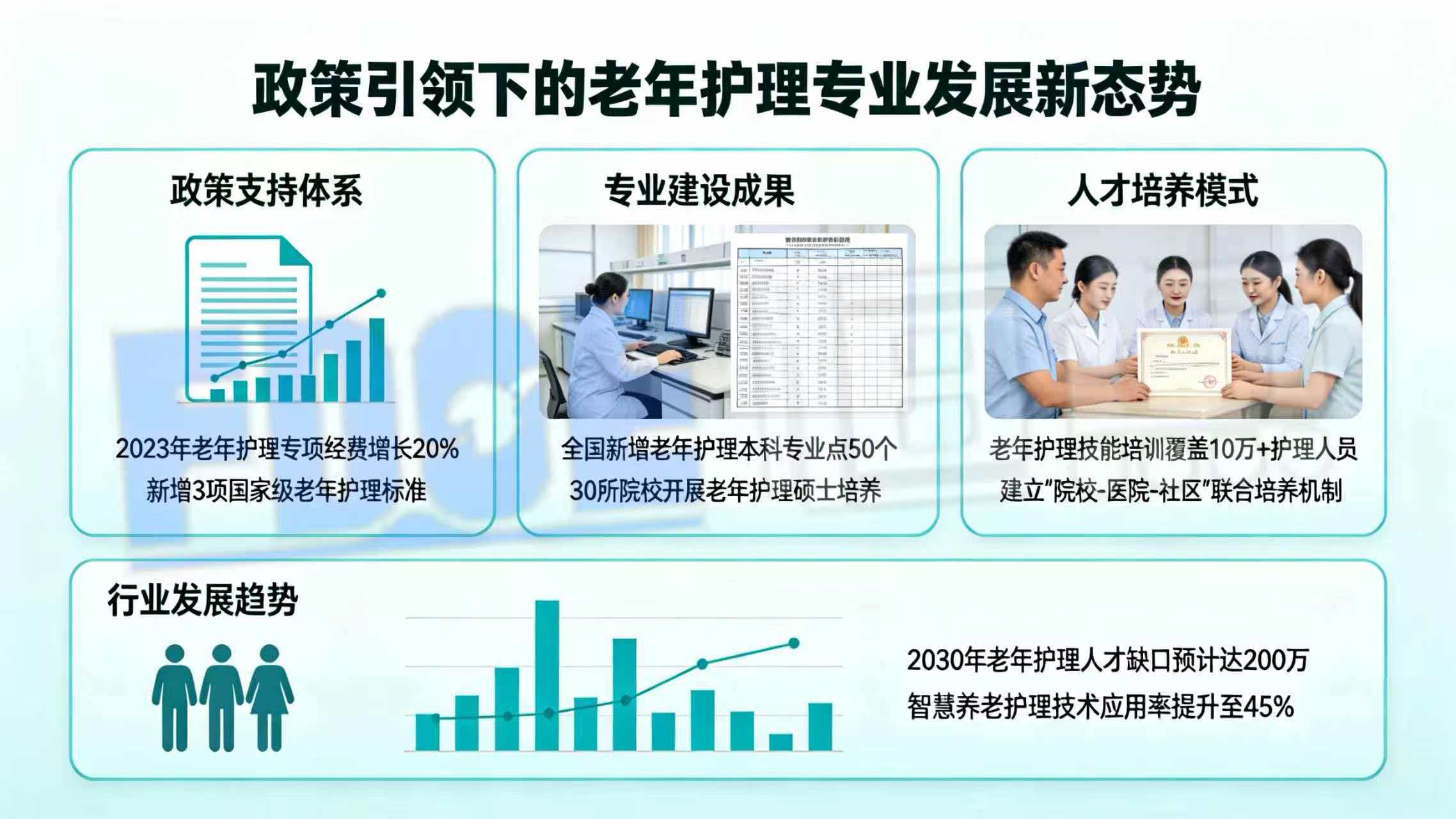 政策引领下的老年护理专业发展新态势