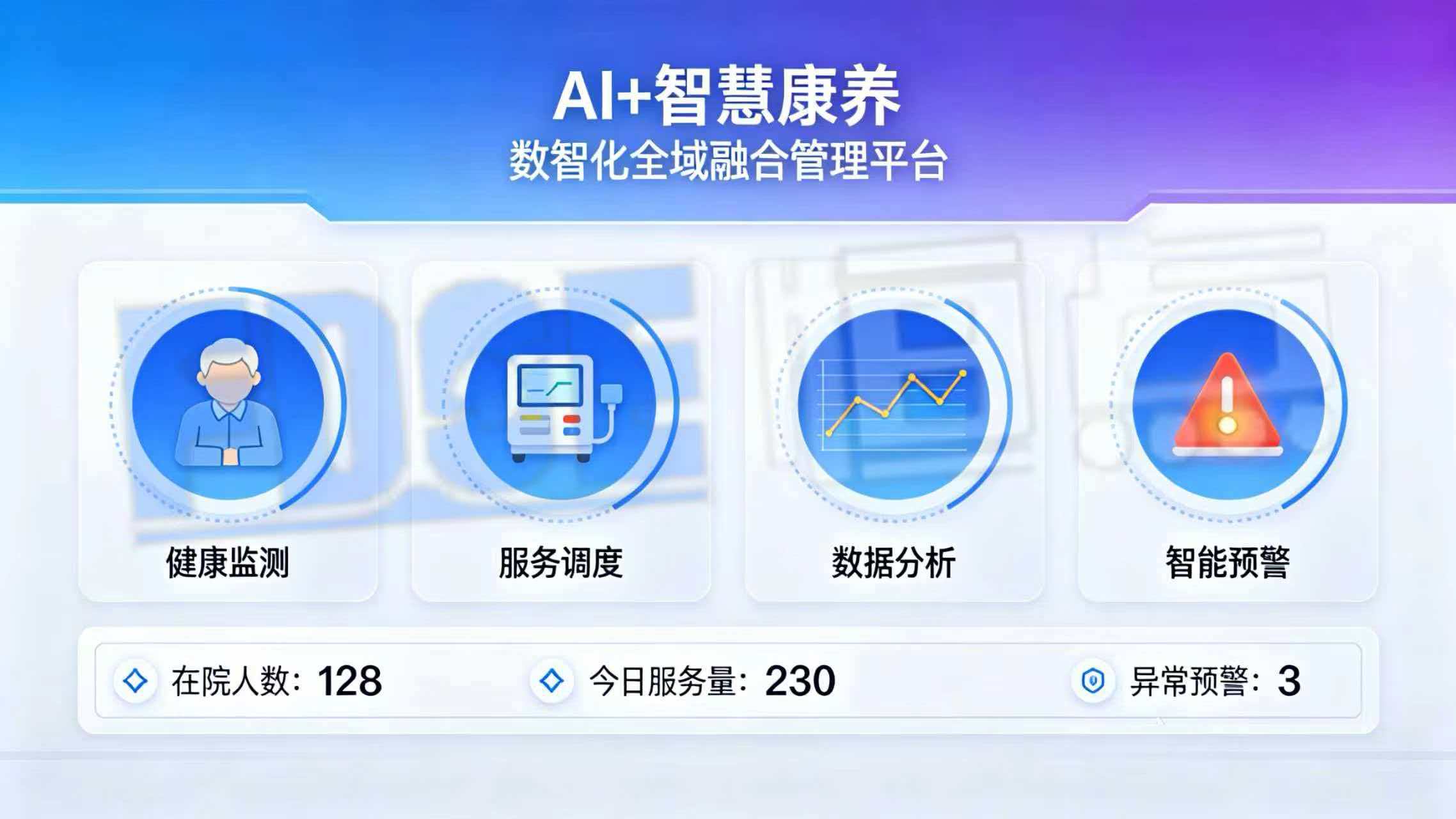 “AI+智慧康养”数智化全域融合管理平台