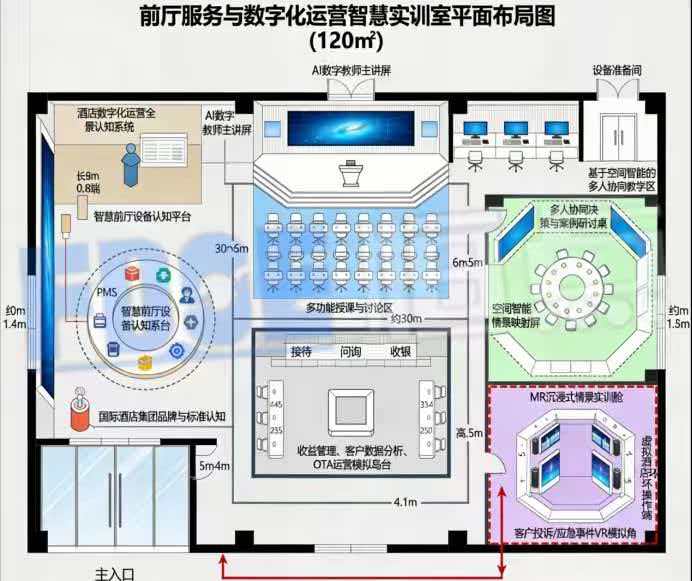 前厅服务与数字化运营智慧实训室平面布局图