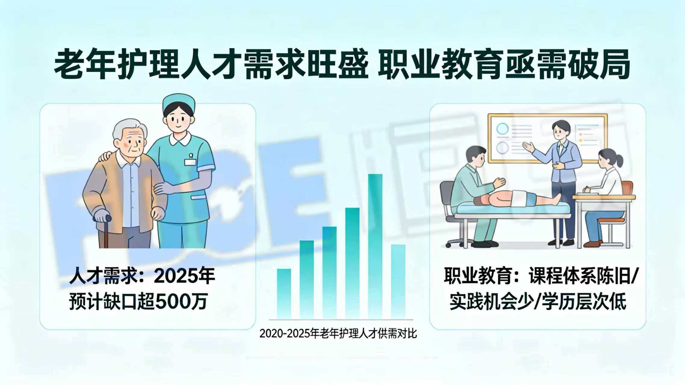 老年护理人才需求旺盛职业教育亟需破局 老年护理人才需求旺盛职业教育亟需破局