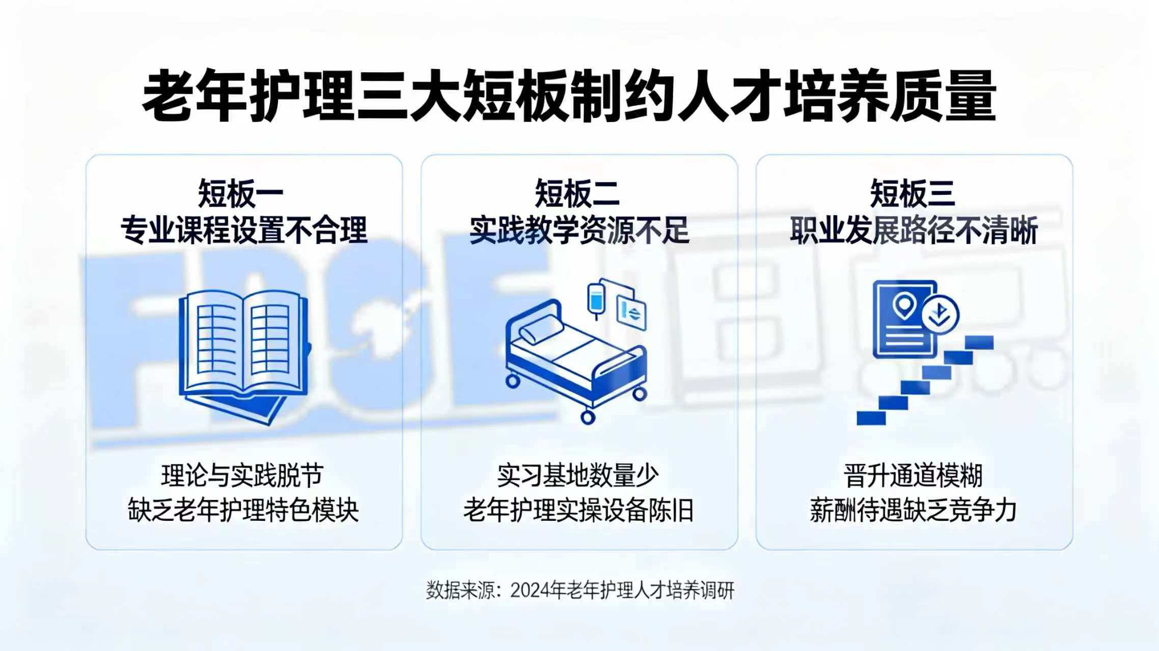 老年护理三大短板制约人才培养质量