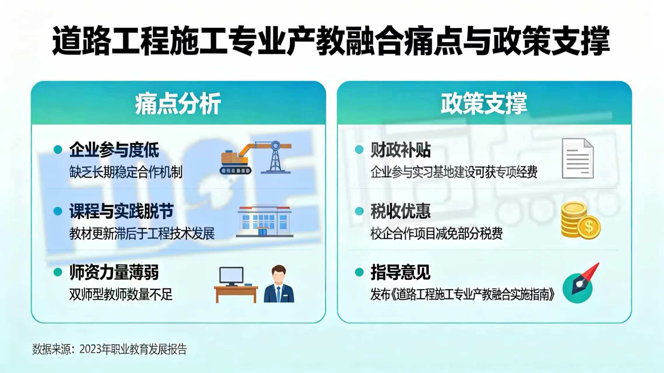 道路工程施工专业 产教融合痛点与政策支撑