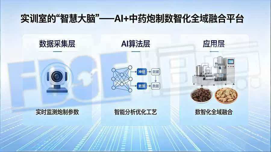 实训室的“智慧大脑”--AI+中药炮制数智化全域融合平台