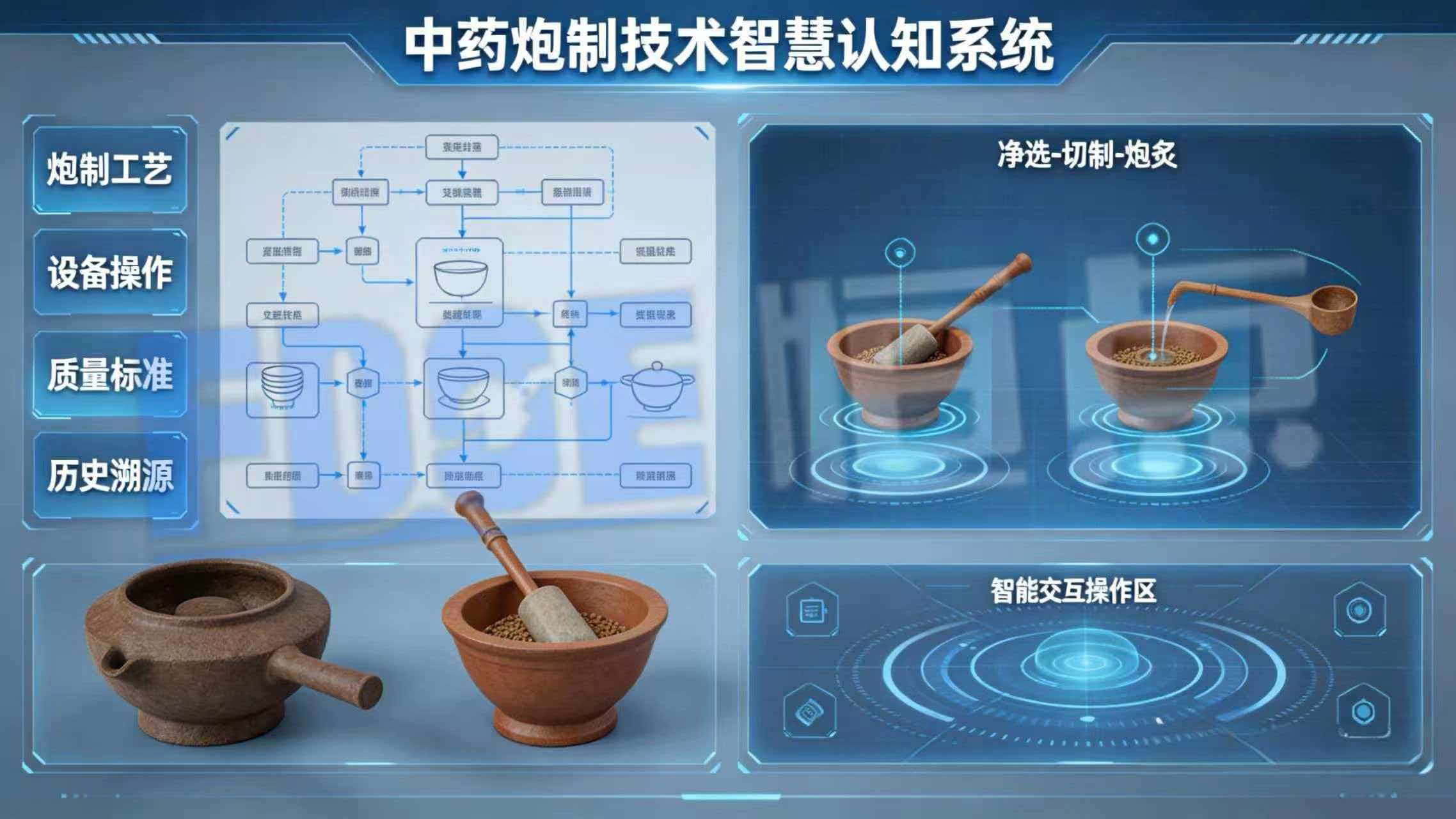 中药炮制技术智慧认知系统