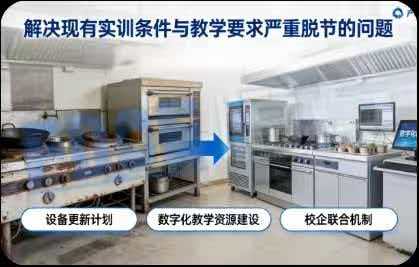 餐饮业的变革浪潮与人才新需求 餐饮业的变革浪潮与人才新需求