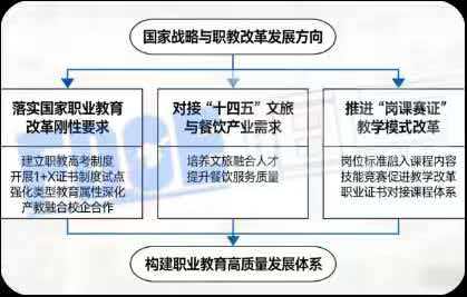 政策文件 政策文件