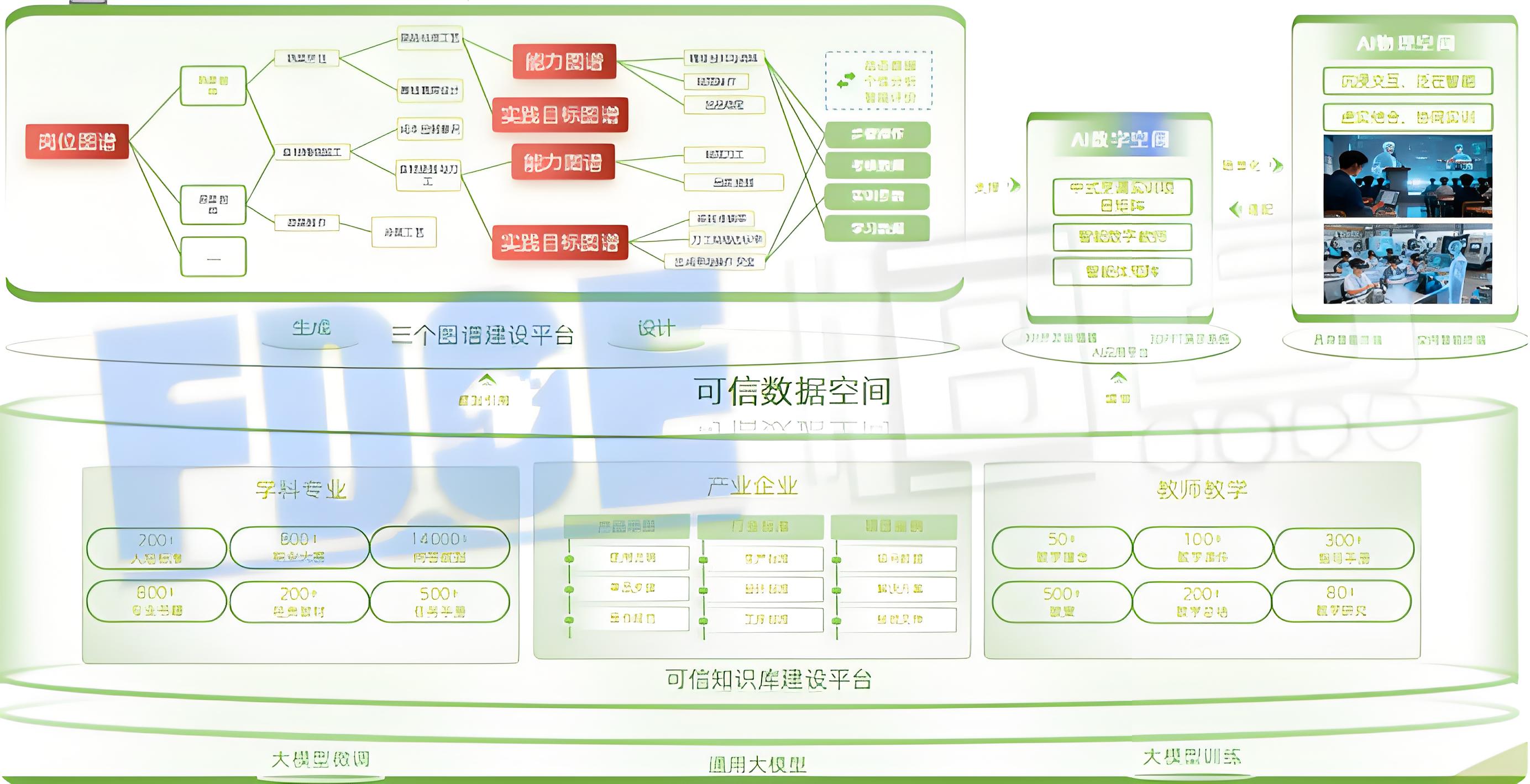 中式烹调教学管理平台 中式烹调教学管理平台