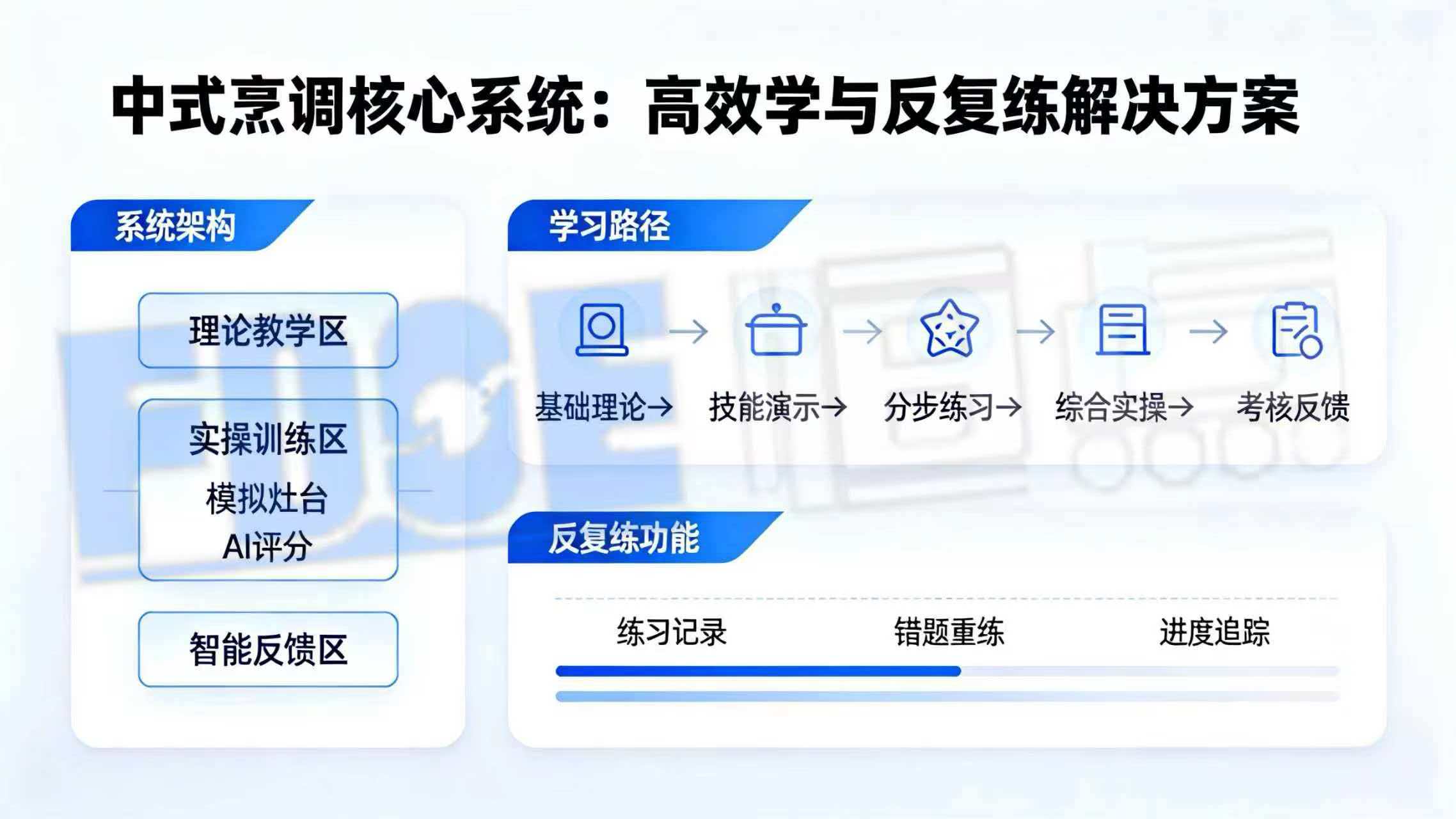 中式烹调核心系统如何让学生“高效学、反复练” 中式烹调核心系统如何让学生“高效学、反复练”