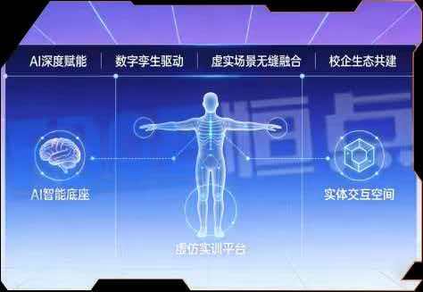 四大功能区与“理-虚-实-评”一体化教学