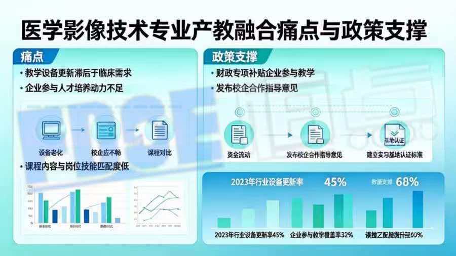 医学影像技术专业 产教融合痛点与政策支撑