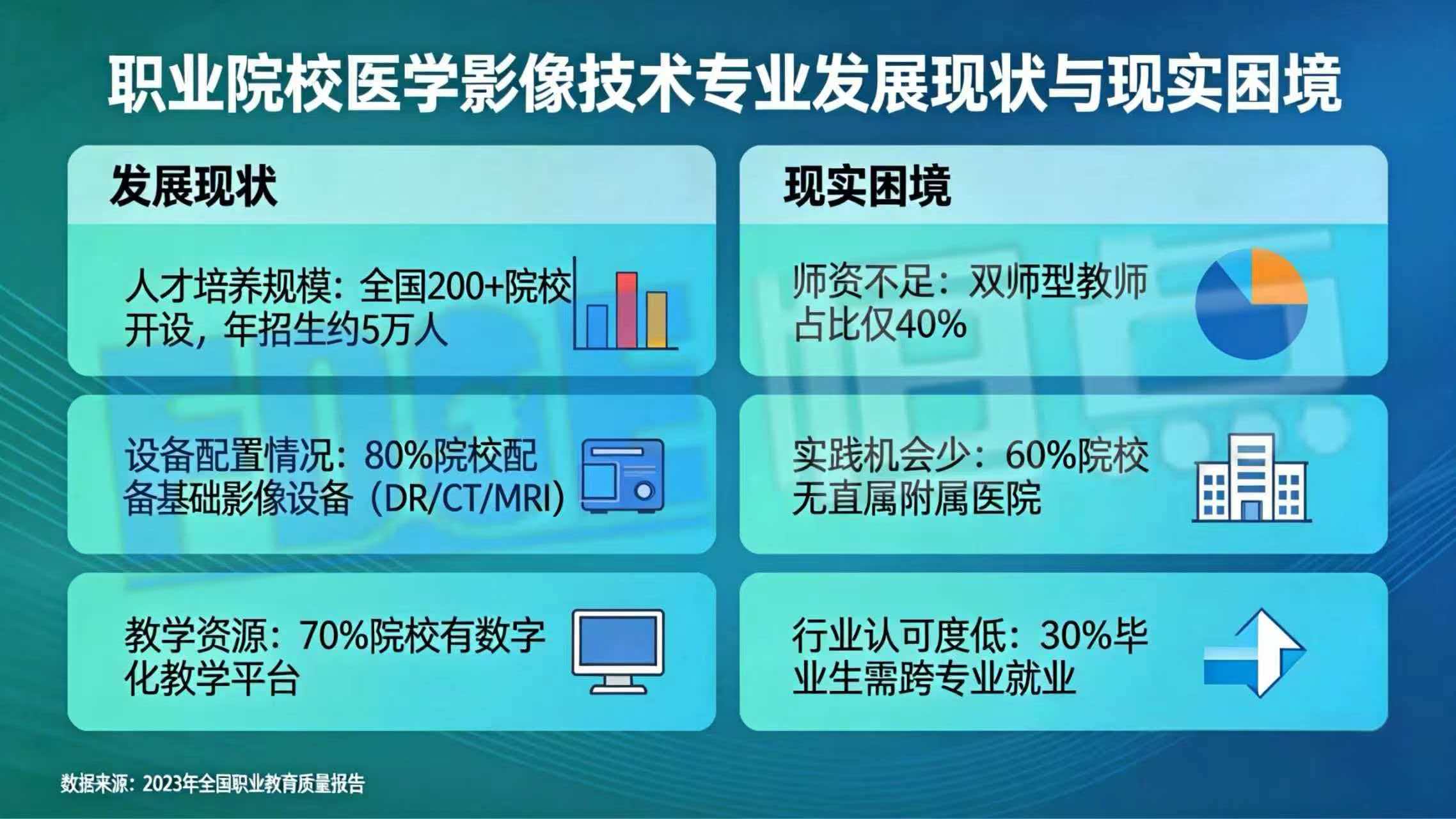 职业院校医学影像技术专业 发展现状与现实困境 职业院校医学影像技术专业 发展现状与现实困境