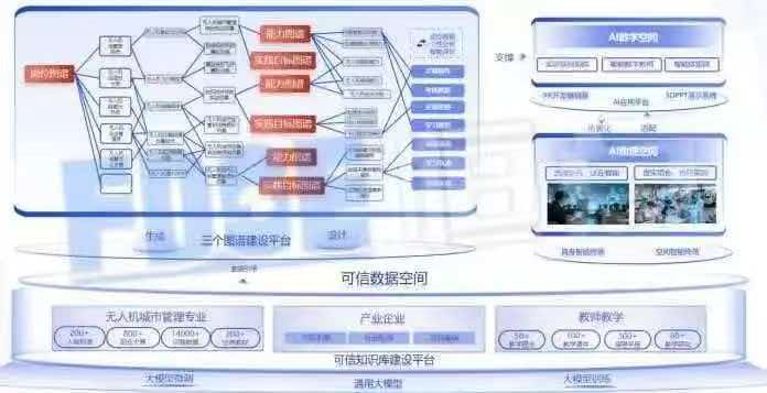 能力图谱