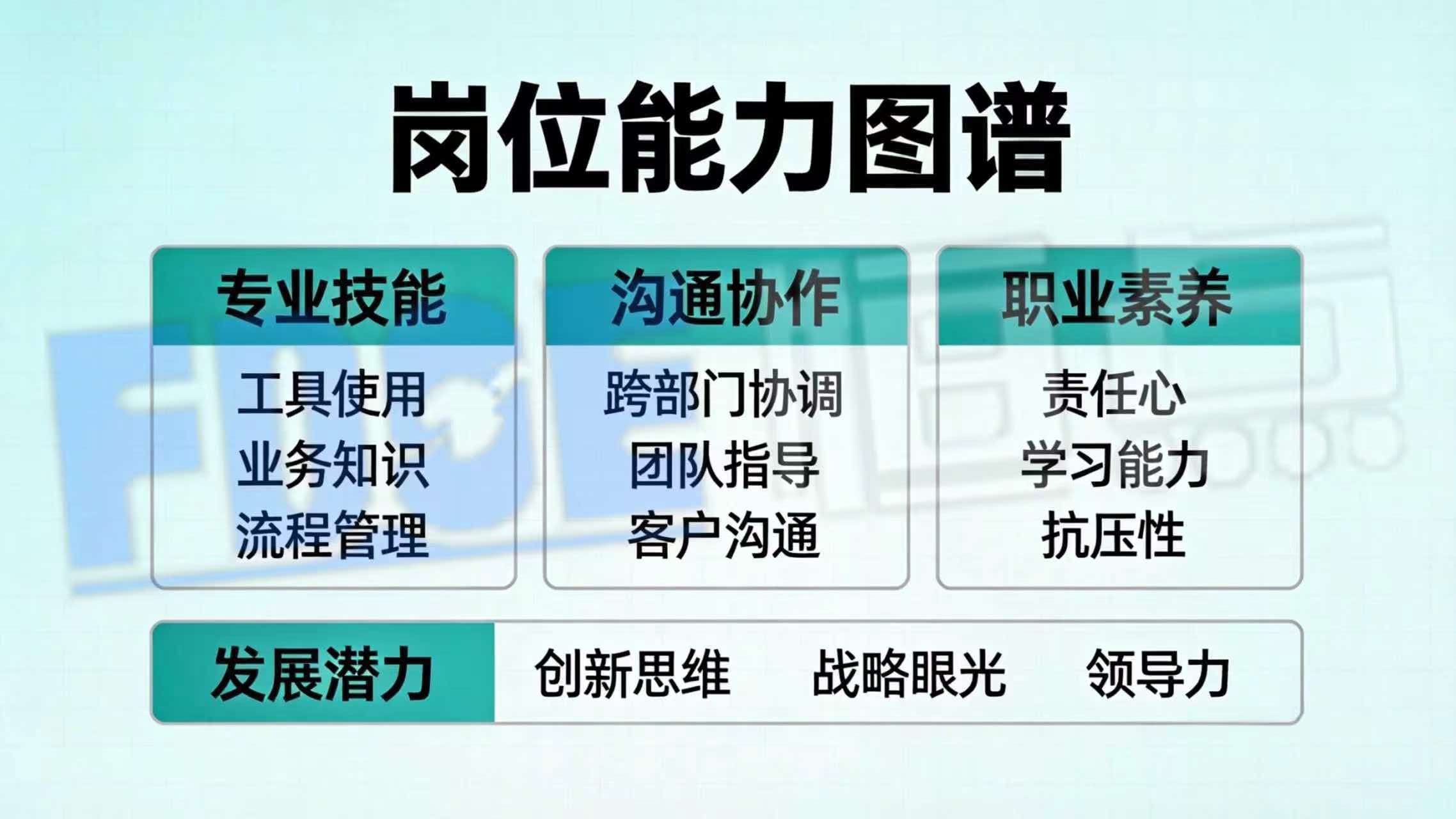 岗位能力图谱 岗位能力图谱