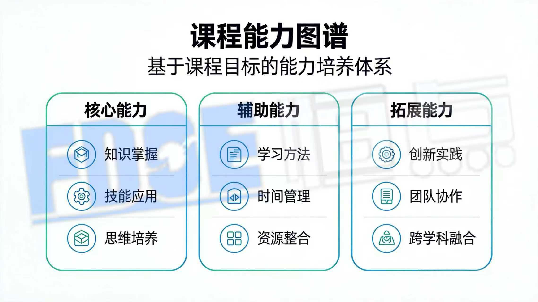 课程能力图谱 课程能力图谱