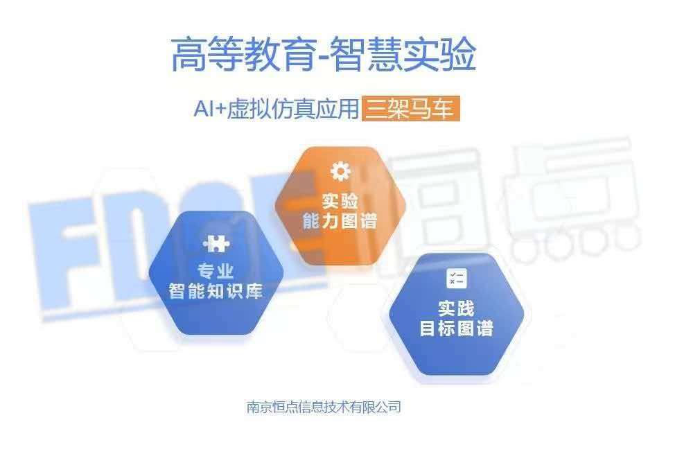 AI+虚拟仿真应用三架马车 AI+虚拟仿真应用三架马车