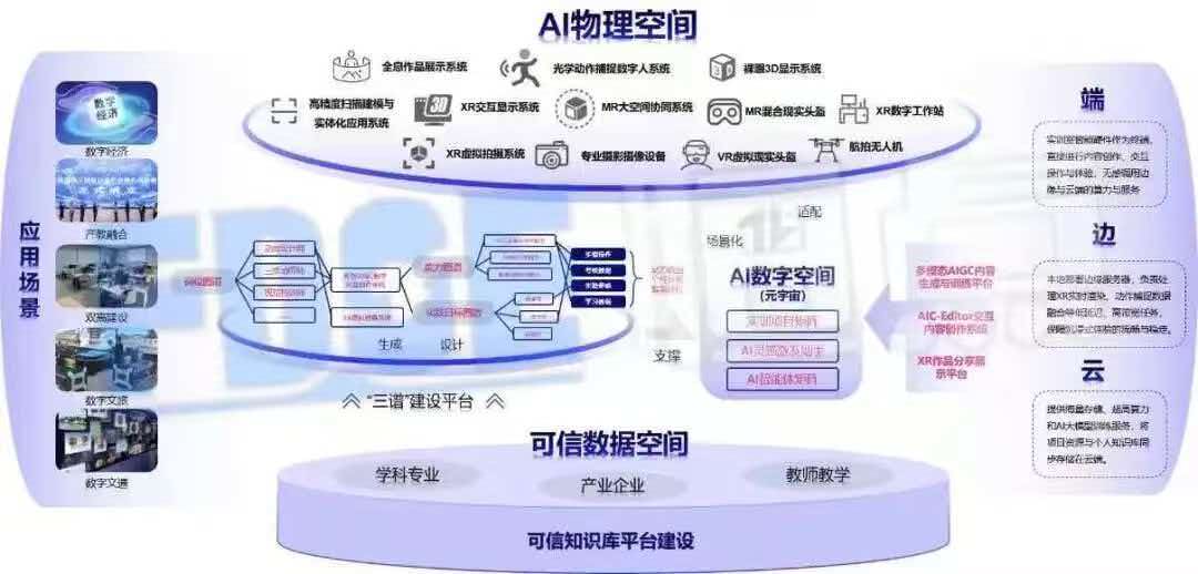 知识库平台建设 知识库平台建设