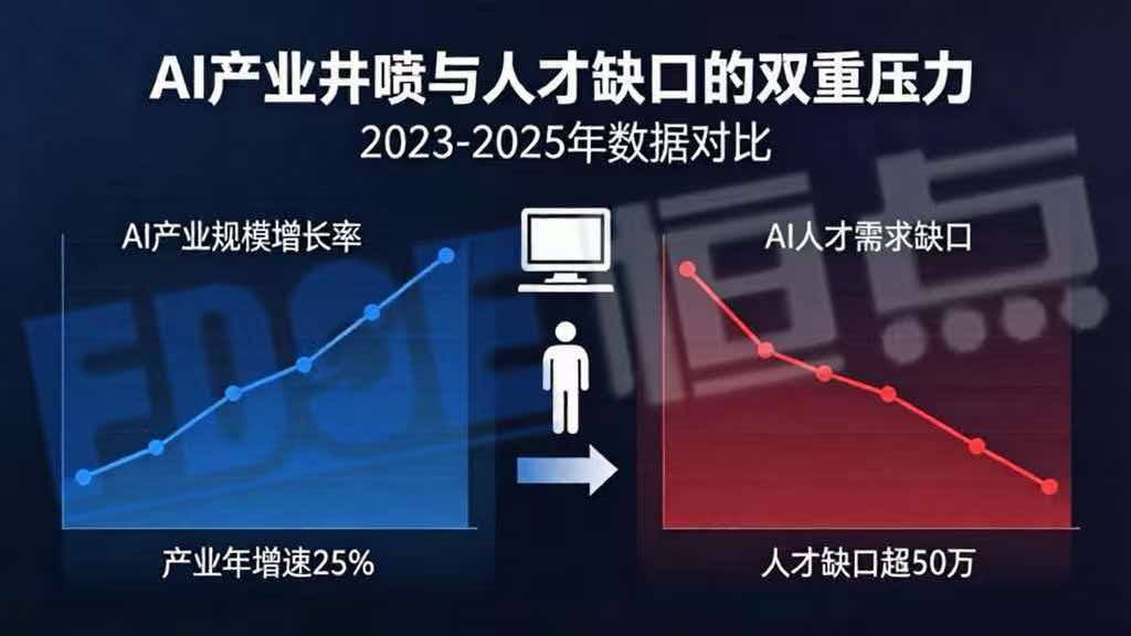 AI产业井喷与人才缺口的双重压力 AI产业井喷与人才缺口的双重压力