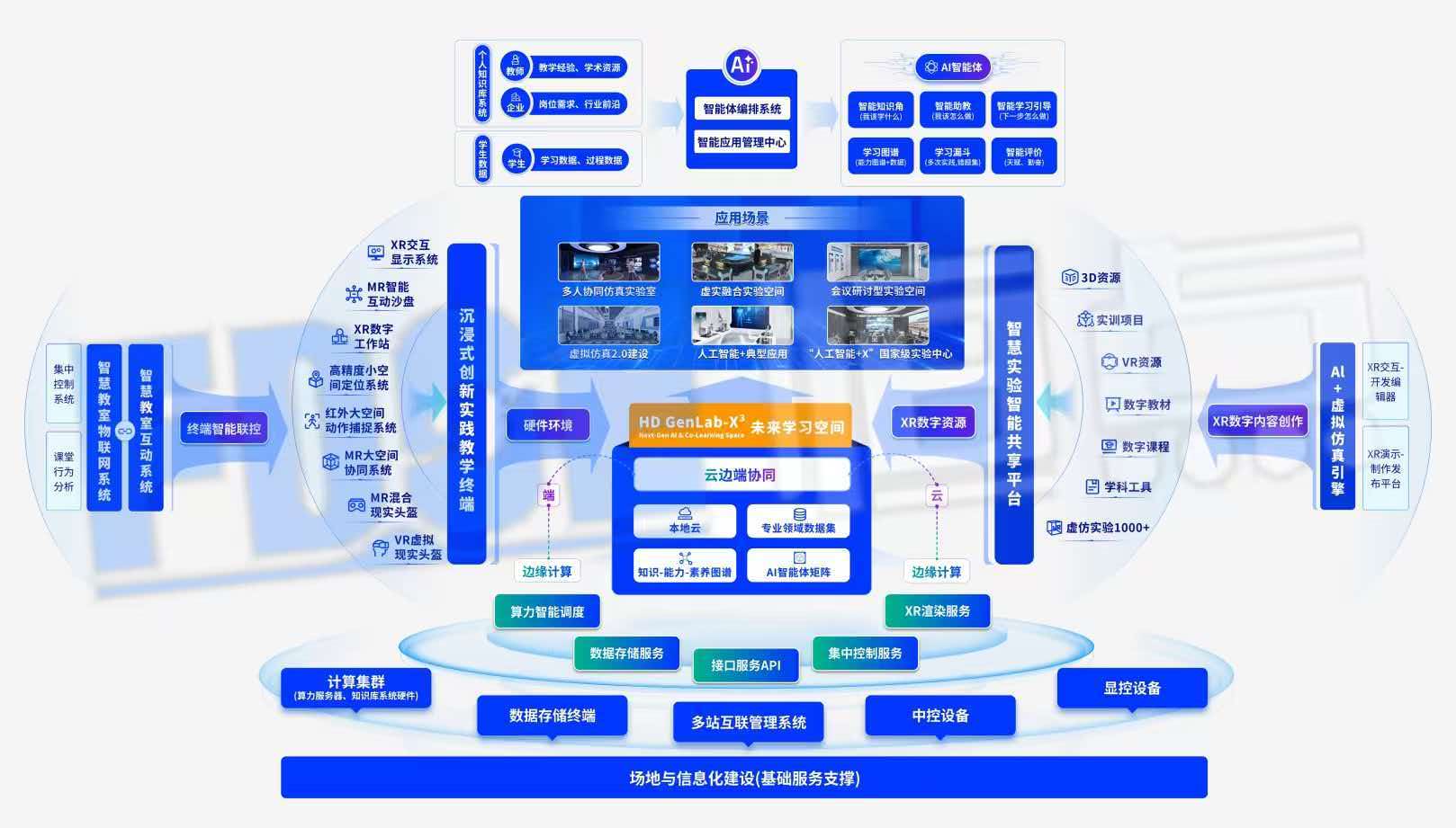 “三谱一库”体系 “三谱一库”体系