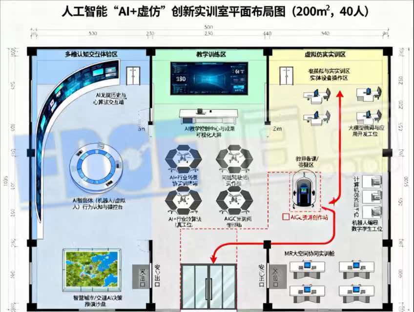 人工智能“AI+虚仿”创新实训室平面布局图 人工智能“AI+虚仿”创新实训室平面布局图