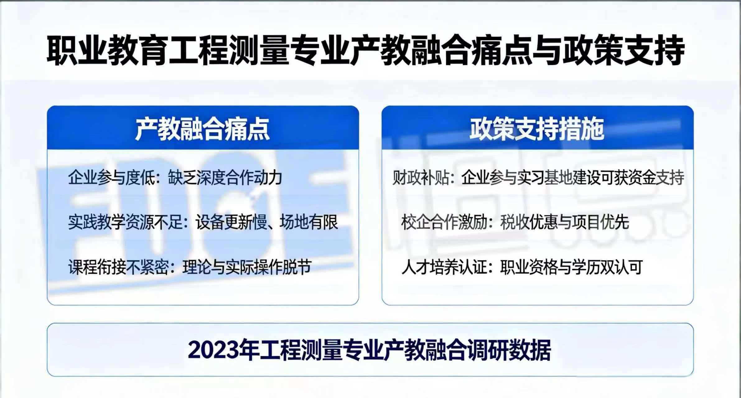 职业教育工程测量专业 产教融合痛点和政策支持 职业教育工程测量专业 产教融合痛点和政策支持