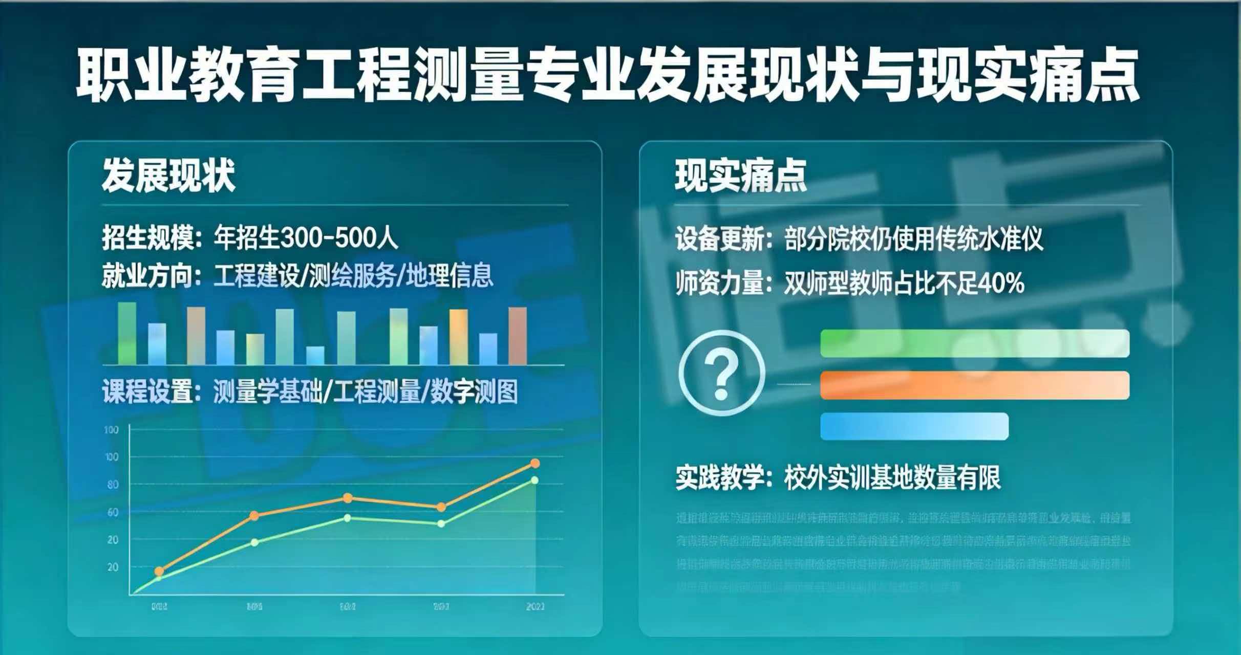 职业教育工程测量专业 发展现状与现实痛点 职业教育工程测量专业 发展现状与现实痛点
