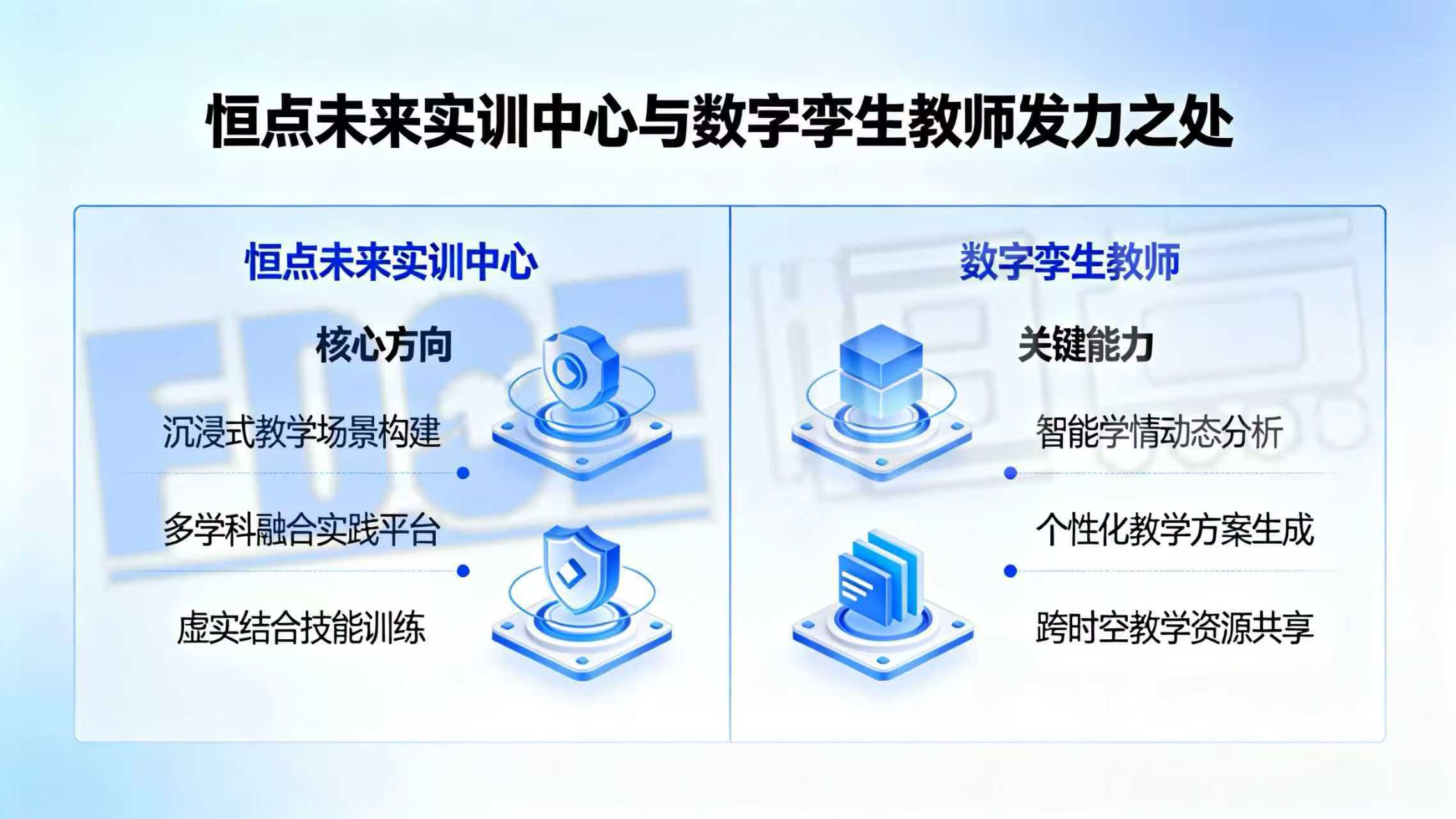 恒点未来实训中心和数字孪生教师的发力之处 恒点未来实训中心和数字孪生教师的发力之处