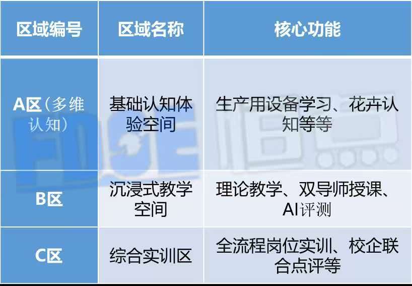 智慧实训教学体系