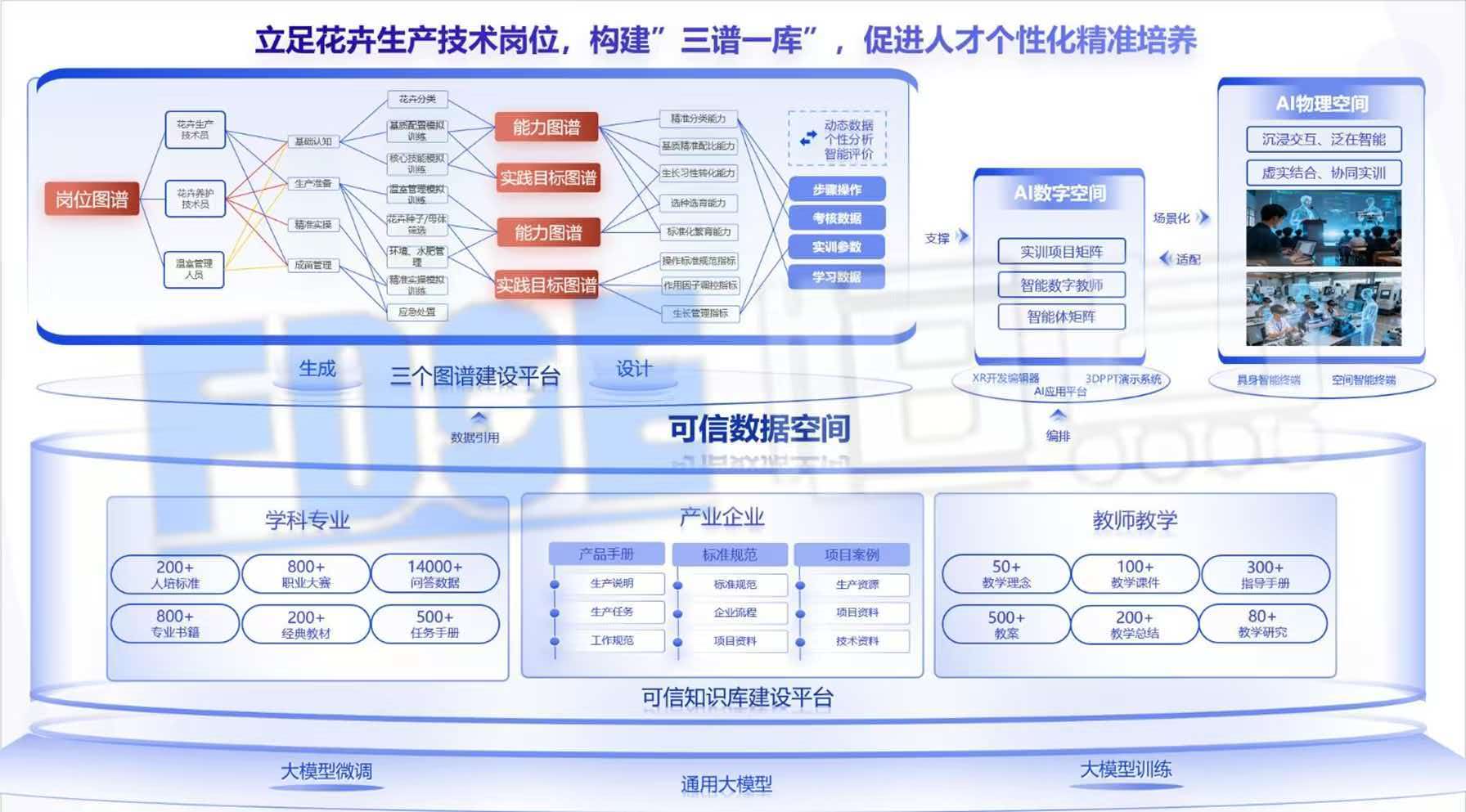三谱一库