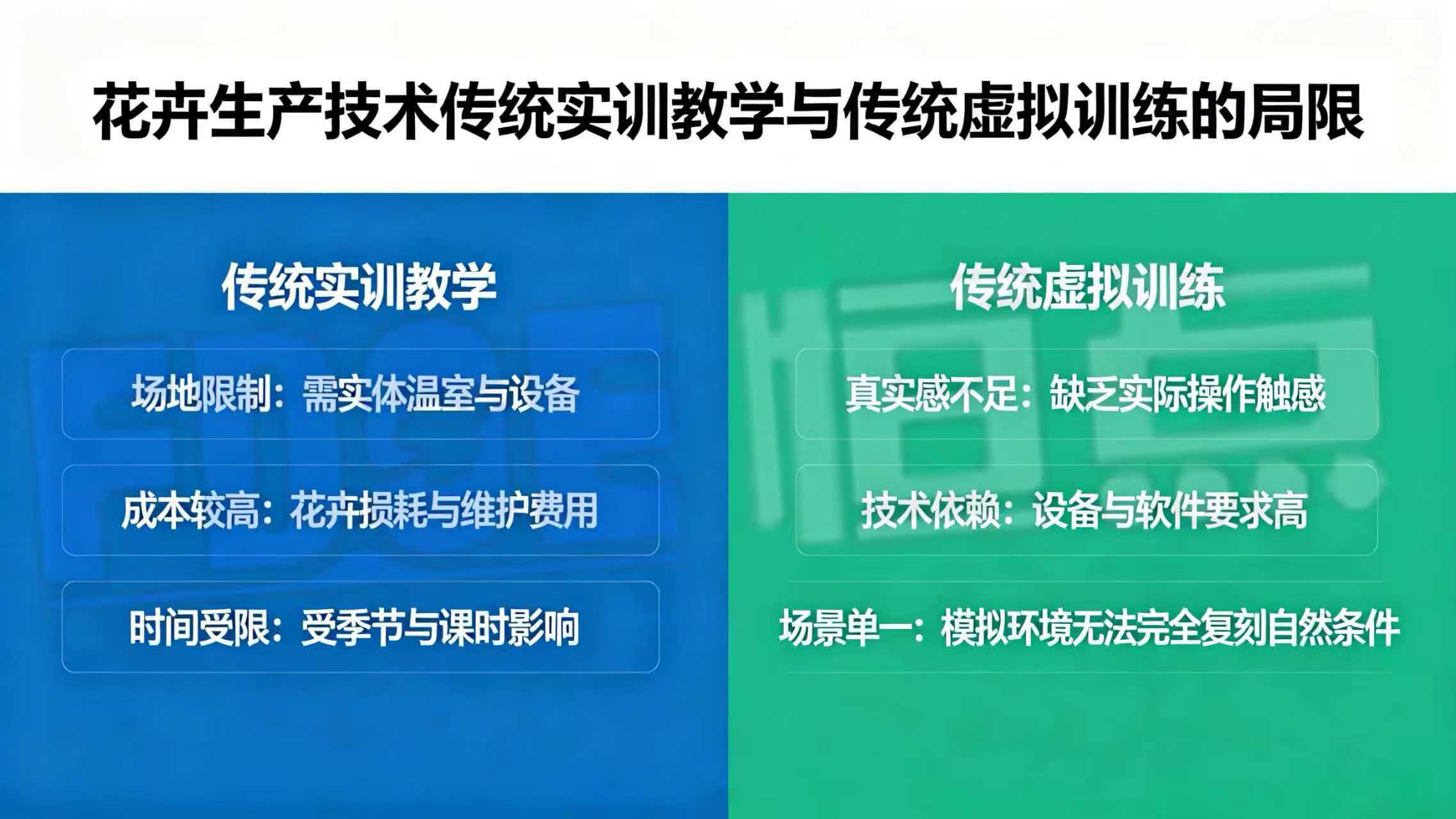 花卉生产技术传统实训教学与传统虚拟训练的局限 花卉生产技术传统实训教学与传统虚拟训练的局限