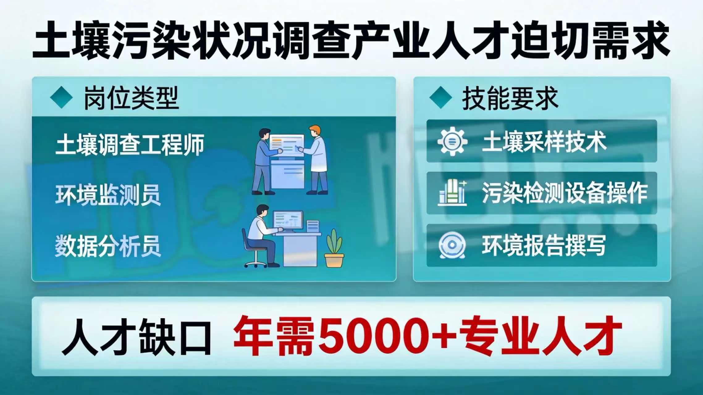 土壤污染状况调查产业人才迫切需求 土壤污染状况调查产业人才迫切需求