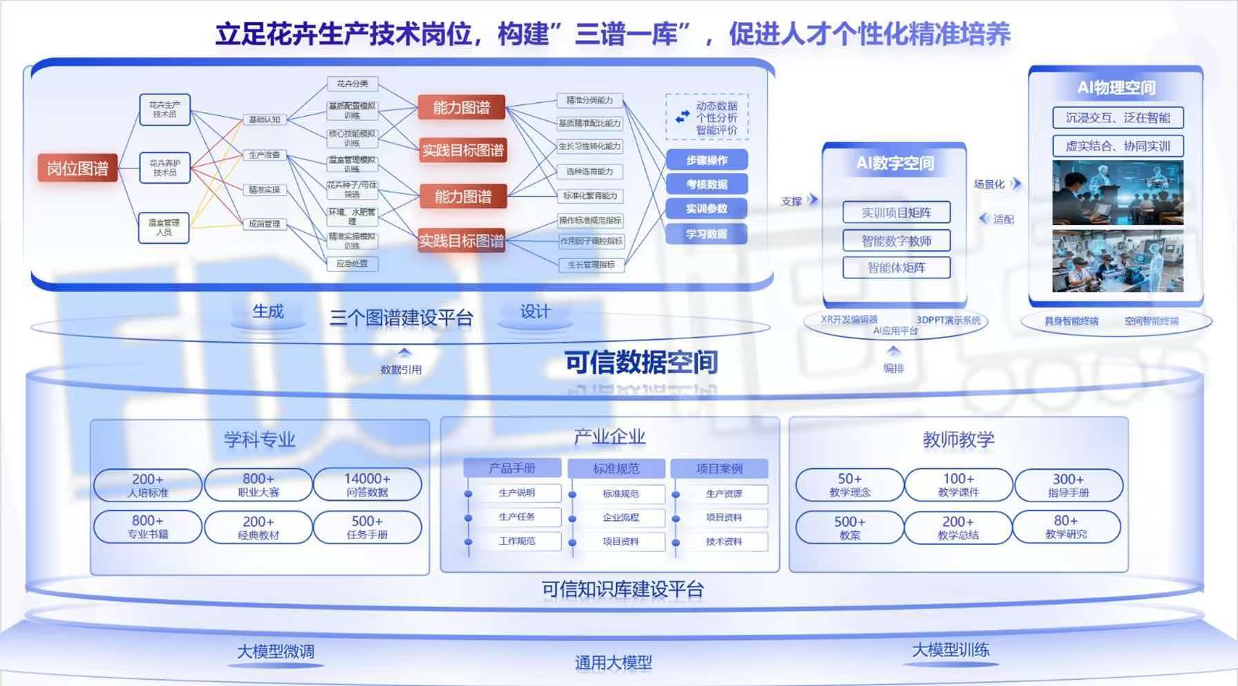 三谱一库