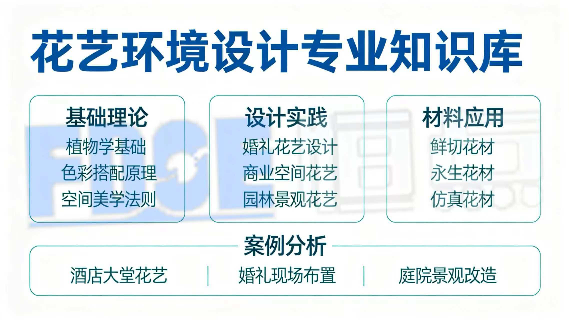 花艺环境设计专业知识库 花艺环境设计专业知识库