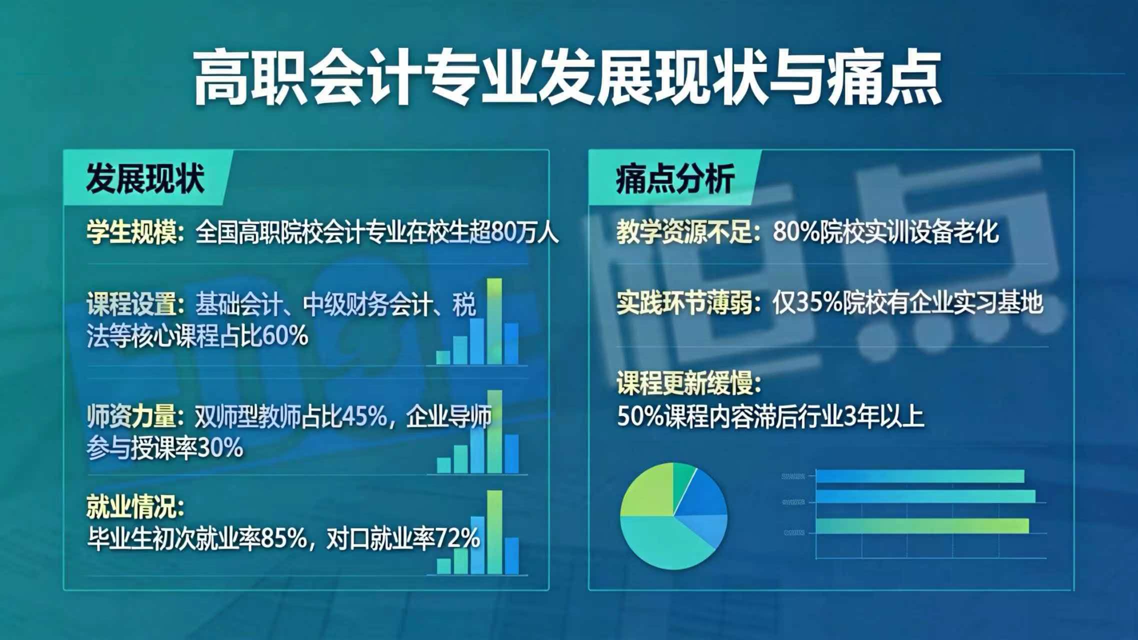 高职会计专业发展现状与痛点 高职会计专业发展现状与痛点