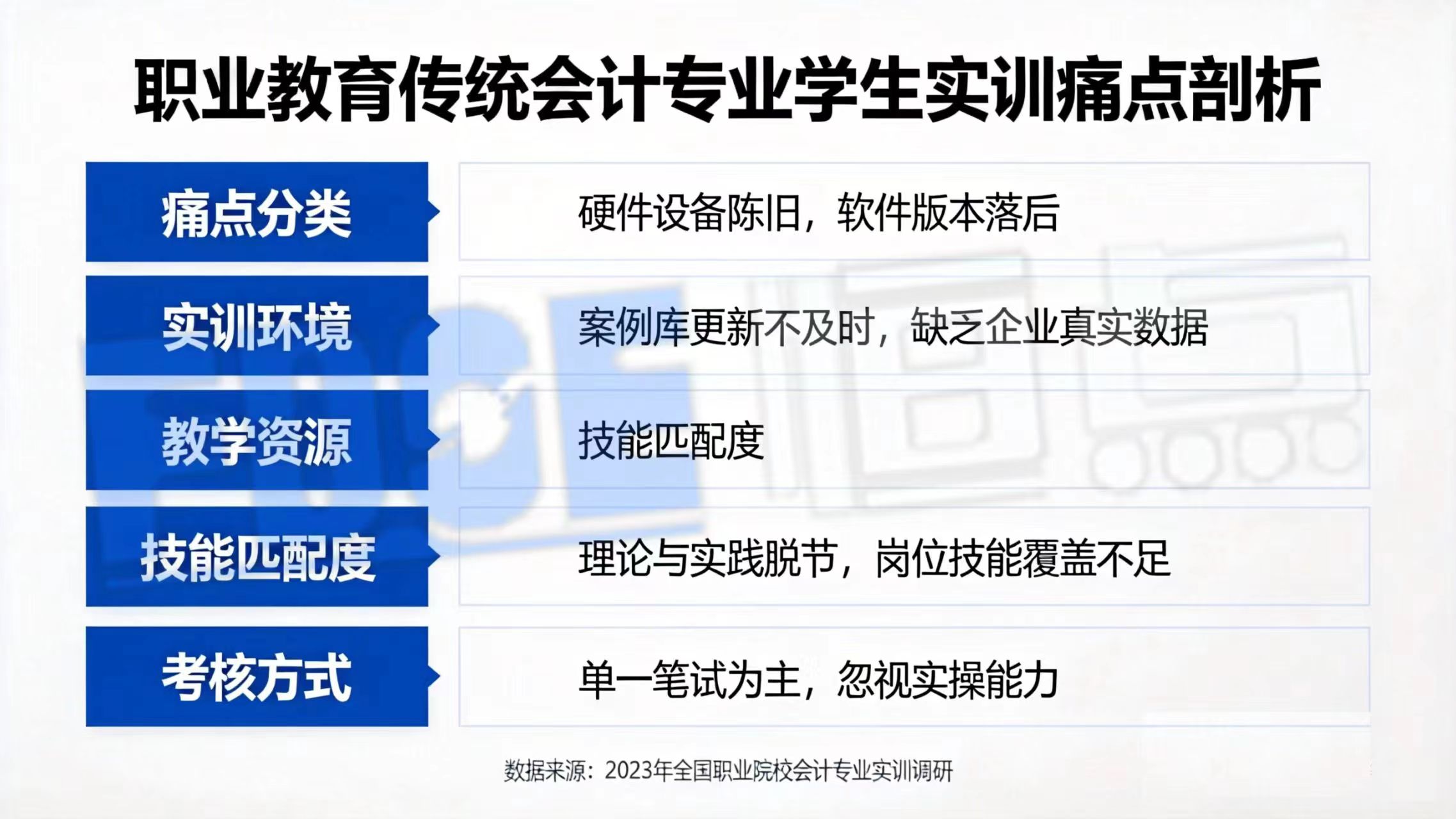 职业教育传统会计专业 学生实训痛点剖析 职业教育传统会计专业 学生实训痛点剖析