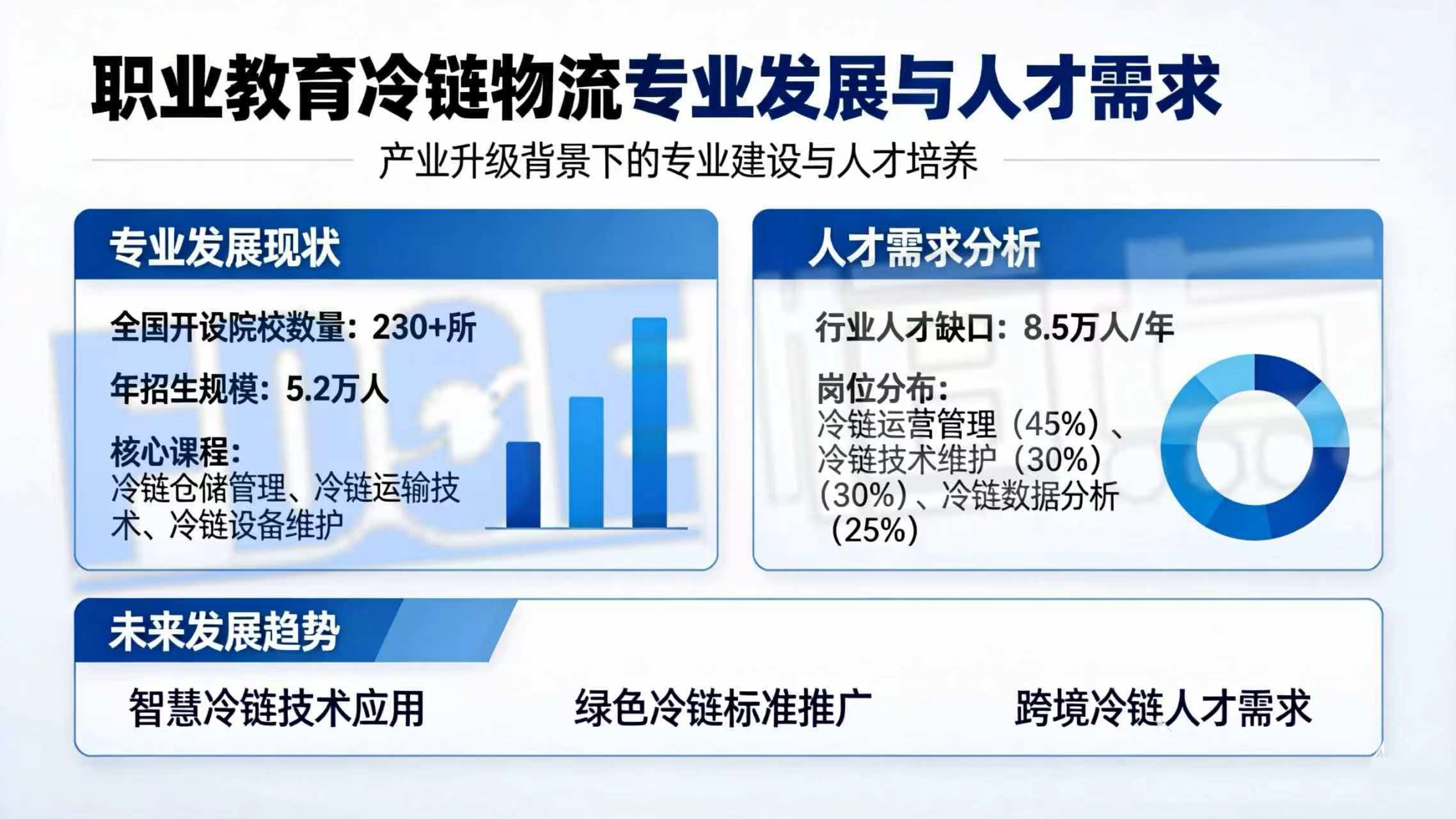 职业教育冷链物流专业发展与人才需求 职业教育冷链物流专业发展与人才需求