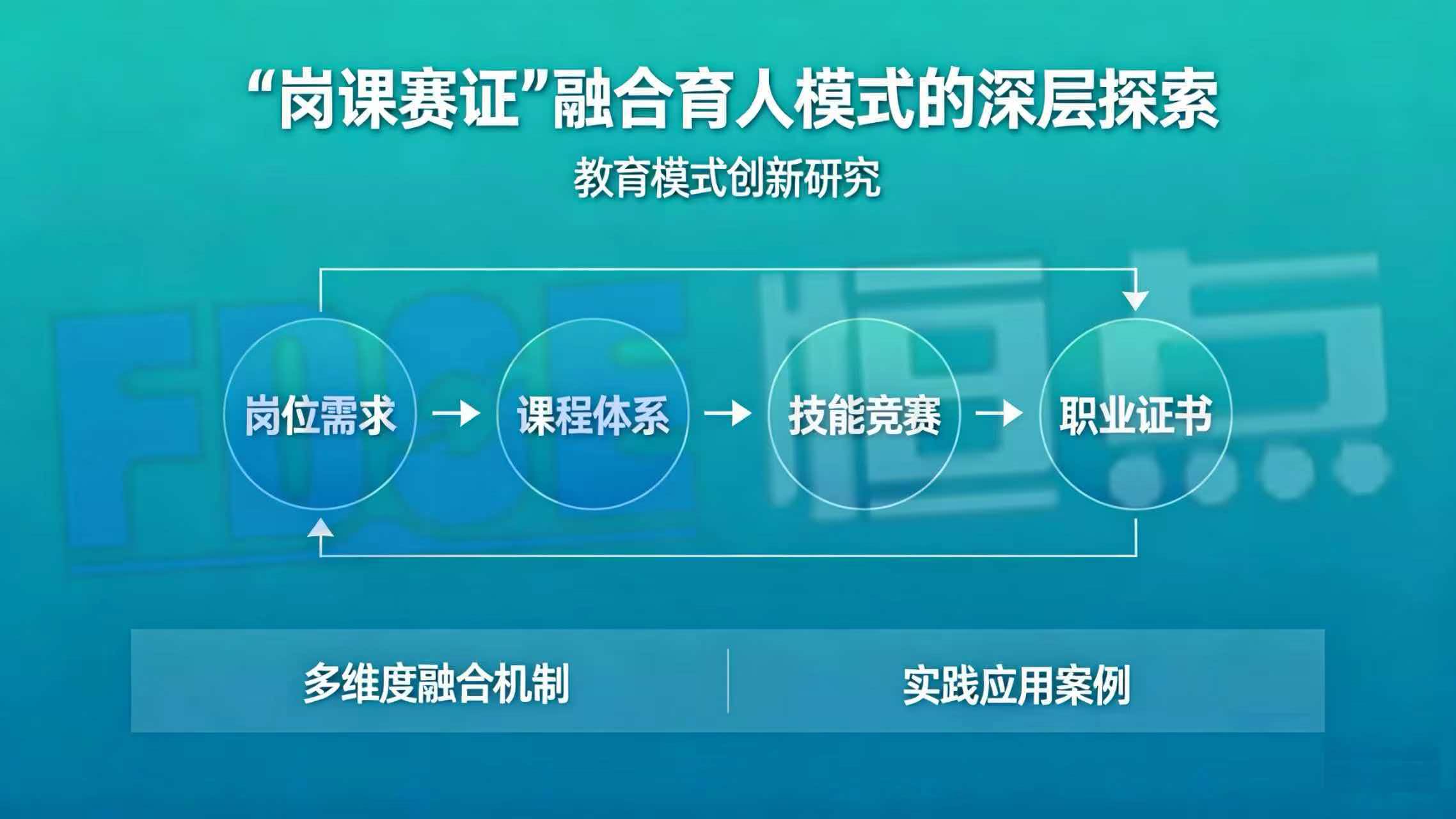 “岗课赛证”融合育人模式的深层探索 “岗课赛证”融合育人模式的深层探索